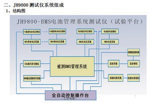 聚焦品質(zhì)與研發(fā) 惠州精匯儀器解讀bms電池管理測(cè)試系統(tǒng)前沿技術(shù)